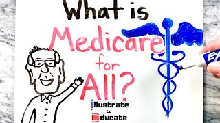 Medicare for All Explained  What is Medicare for All [upl. by Babb426]