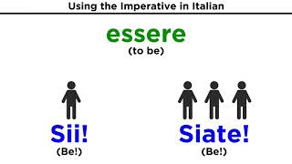 Commands in Italian Imperativo [upl. by Yxel]