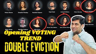 Bigg Boss 18 Opening Voting Trend Rajat Vs Vivian Vs Karan Top 3 Fight vs Shilpa Yamini Edin [upl. by Aikcir875]