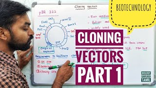 Cloning Vectors  Part 1  Biotechnology  V Senthilnathan [upl. by Wakeen]