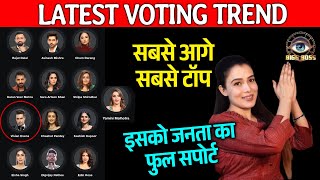 Bigg Boss 18 OPENING Voting Trend  Sabse Aage Nikla Ye Contestant Highest Votes [upl. by Biron]