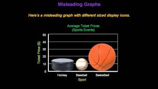 Identifying Misleading Graphs  Konst Math [upl. by Nnaeel]