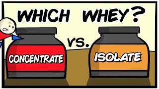 Pick The Right Whey Protein in Under 4 Minutes [upl. by Isolt]