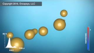 Insitu Process for Microencapsulation [upl. by Auqinehs]