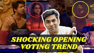 Bigg Boss 17 SHOCKING OPENING VOTING TREND Munawar Vs Abhishek Ayesha or Chintu कौन सबसे पीछे [upl. by Cotterell]