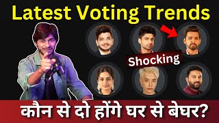 Bigg Boss 17 Latest Voting Trends Shocking Trends कौन top कौन होगा बेघर [upl. by Eiten]