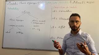 Chimie organique video 1 Introduction [upl. by Feriga]