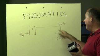 How a pneumatic thermostat works [upl. by Ditmore]