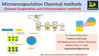 Microencapsulation Chemical methodsSolvent Evaporation and Polymerization method  NDDS [upl. by Pollerd]