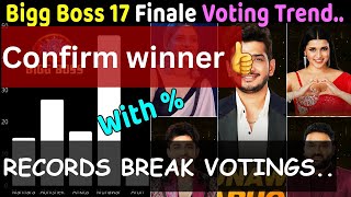 Record todd voting trend details of bigg boss 17latest voting trend of bigg boss 17conform winner [upl. by Gottuard]