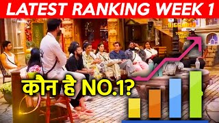 Bigg Boss 17 LATEST Ranking  Week 1  Kaun Hai NO 1 [upl. by Vas]