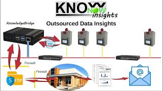 KnowNow  Step 3  Insights [upl. by Eirtemed]